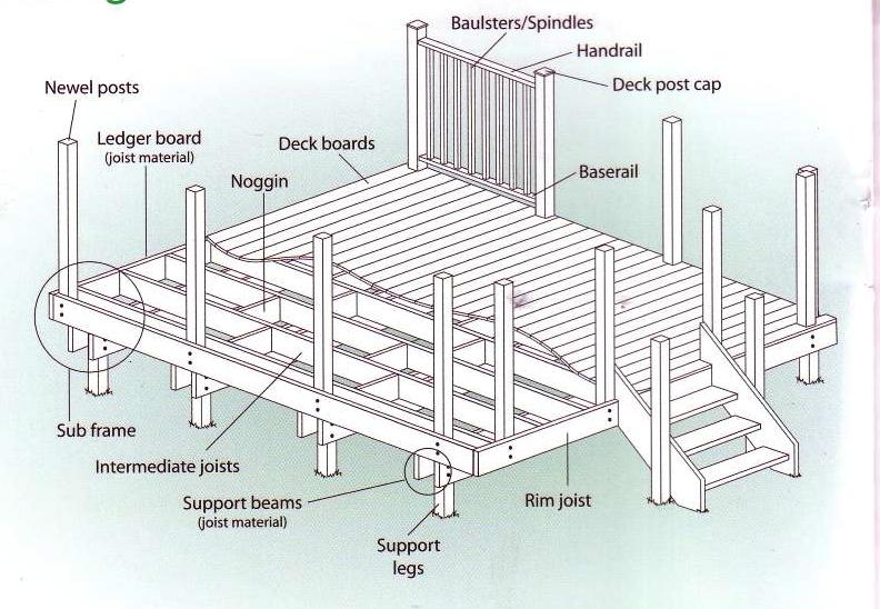 19 Perfect Images Free Deck Building Plans House Plans